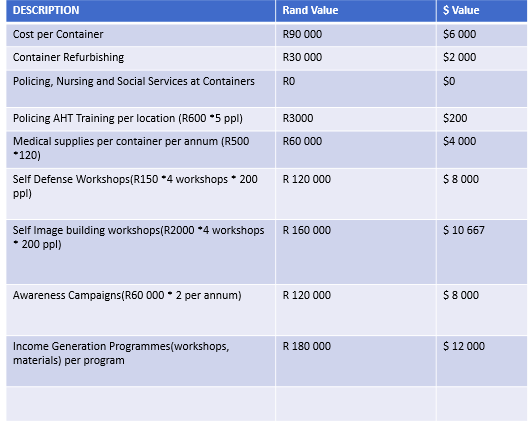 Proposed Budget